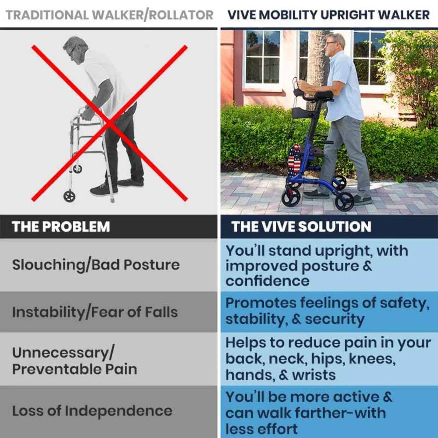 Vive Mobility Upright Walker with Seat for Seniors – Folding Stand up Rollator Walker, Heavy Duty Medical Mobility Aid with Arm Rests for Elderly Women and Men, Red
