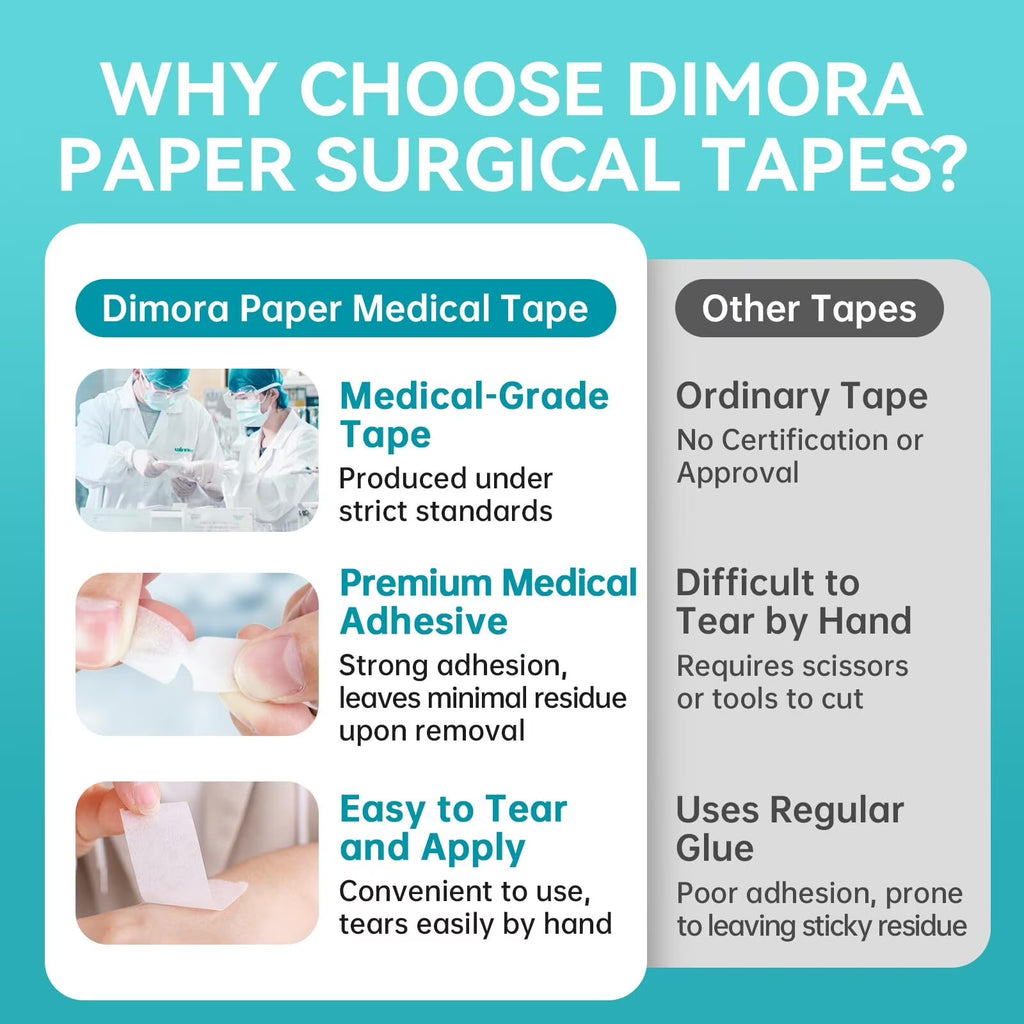 Soft Paper Surgical Tape 8 Rolls- Hypoallergenic Medical Tape for Sensitive Skin, Breathable First Aid Wound Tape with Pain-Free Removal, Secures Dressing and Medical Devices -2" X 10 Yards
