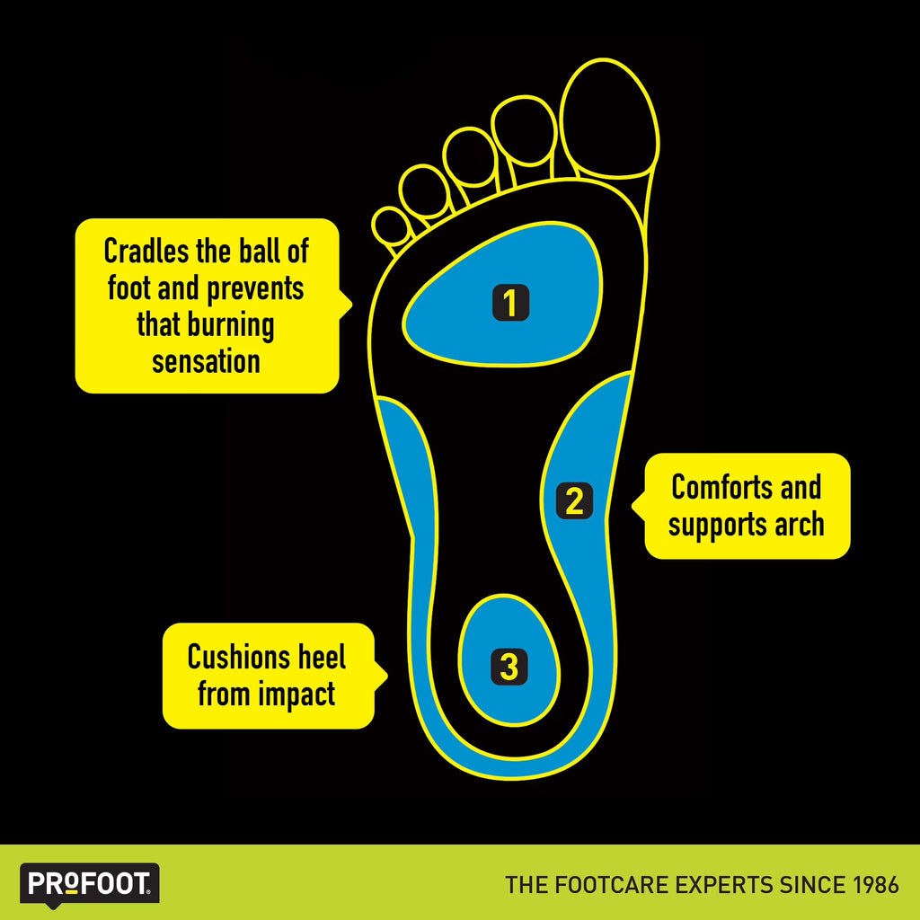 Triad Orthotic Insoles for Knee, Leg & Back Pain, Men'S 8-13, 1 Pair