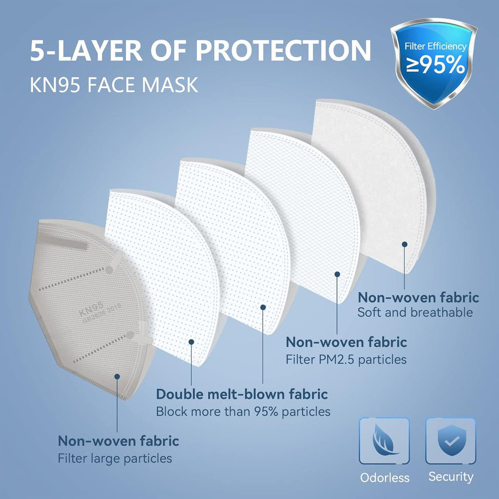 Individually Wrapped, 60 Packs KN95 Face Mask, 5-Ply Breathable Comfortable Safety Mask with over 95% Filtering(Black)