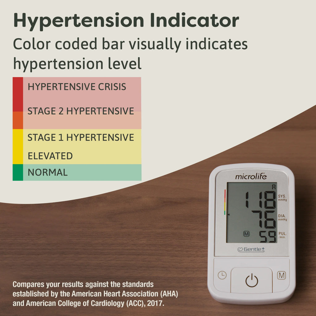 BPM2 Digital Blood Pressure Monitor, Wide-Range Upper Arm Cuff, Stores 60 Results