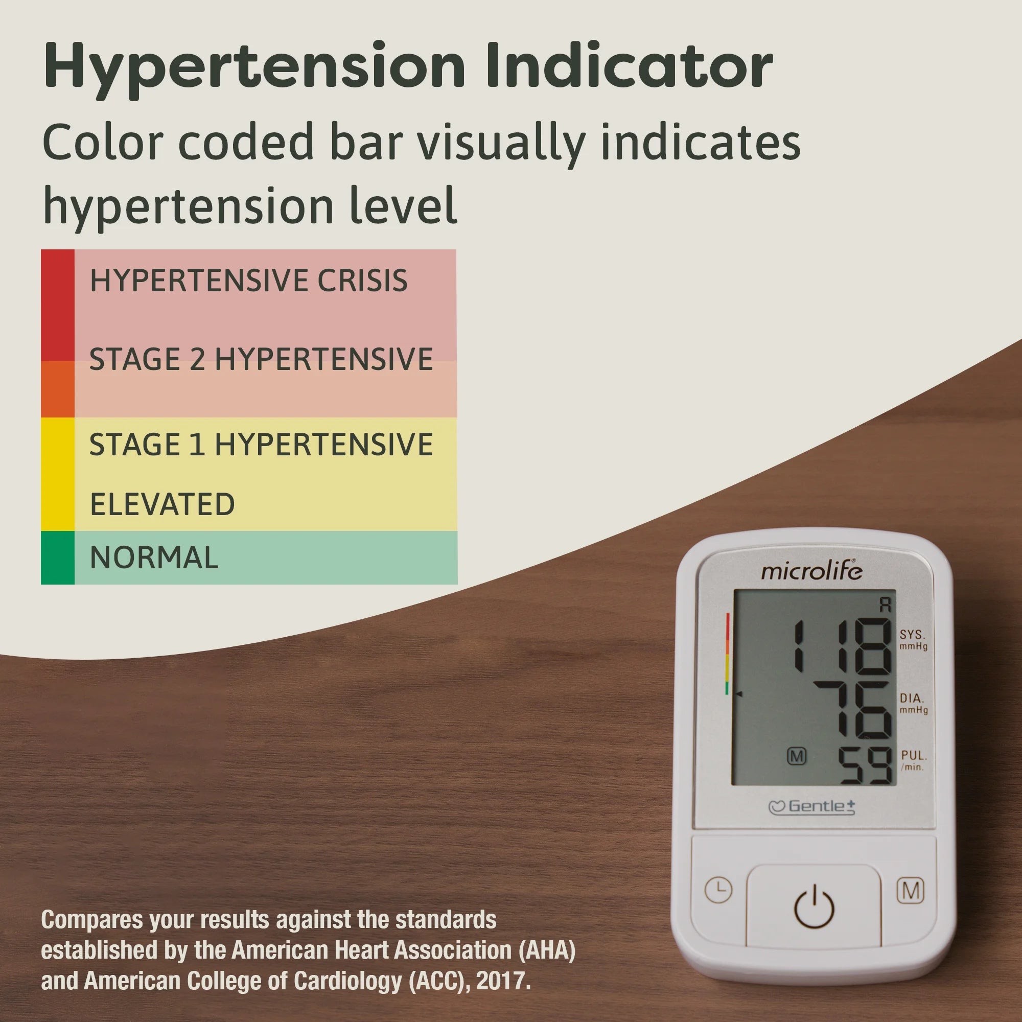 BPM2 Digital Blood Pressure Monitor, Wide-Range Upper Arm Cuff, Stores 60 Results