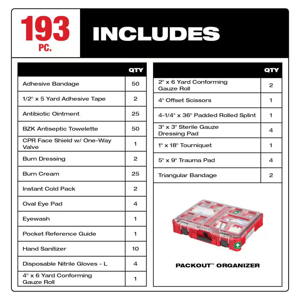 Class a Type 3 Compact Packout First Aid Kit (79-Piece) with Class B Type 3 Packout First Aid Kit (193-Piece)