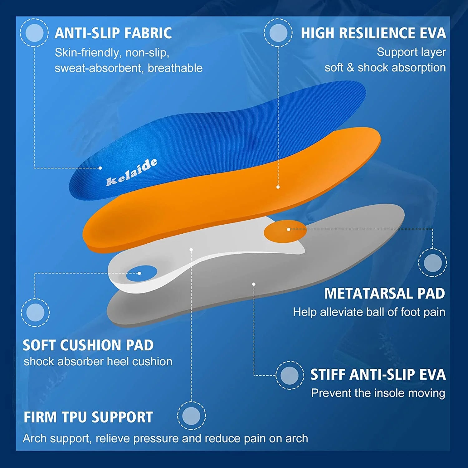 Arch Support Insoles for Plantar Fasciitis,Comfort Orthotic Shoe Inserts for Men Women Flat Foot